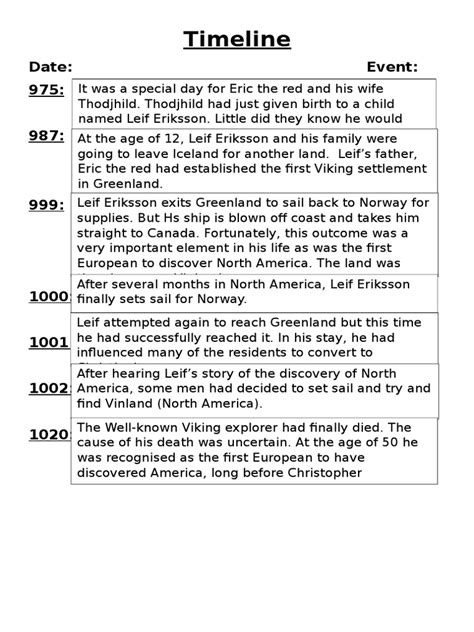 Timeline Of Leif Eriksson