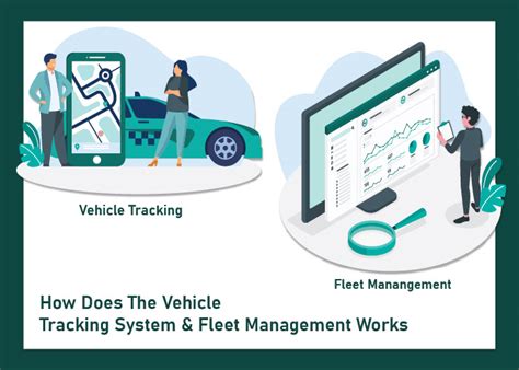 Fleet Management Solutions Fleetroot