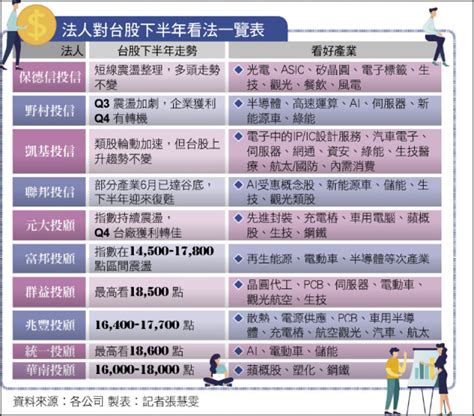 〈財經週報 台股下半年〉布局台股 4大產業含金量高 自由財經