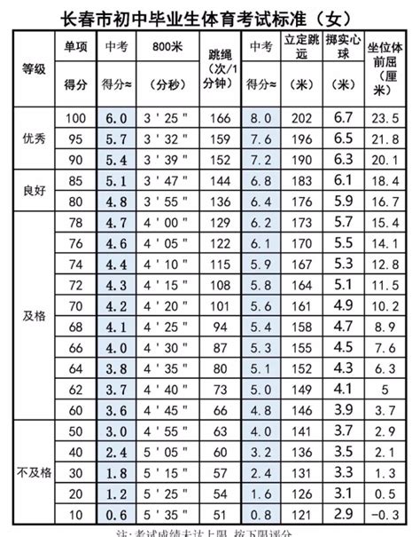 中考体育该咋评分？2021年标准来了！ 中国吉林网