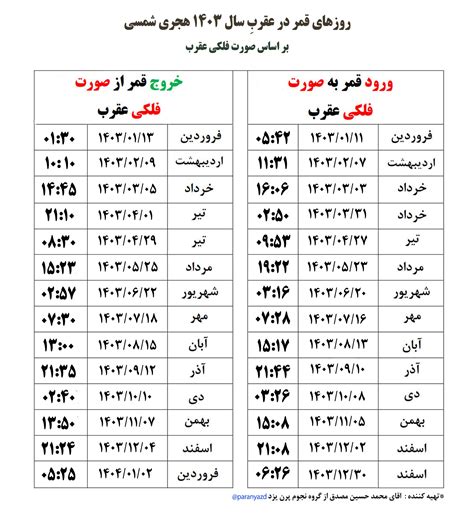 حرز آنلاین روزهای قمر در عقرب سال 1403 را در جدول کامل ایام قمر در