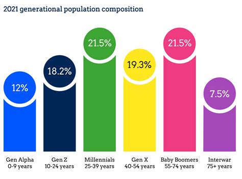 Census 2021 Australia In Snapshot Seer Data And Analytics