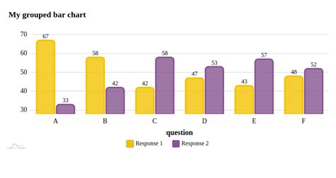 Plot grouped bar chart in R - Stack Overflow