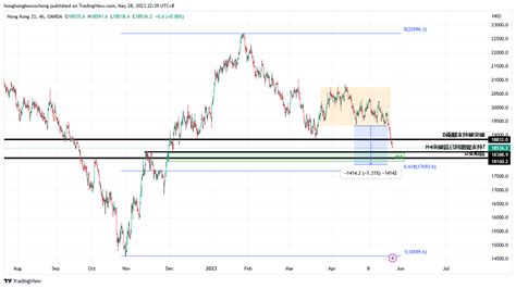 Oanda Hk Hkd Chart Image By Honghongboscocheng Tradingview