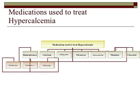 Hypercalcemia