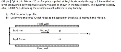 Solved Pts Q A Thin Cm Cm Flat Plate Is Pulled Chegg