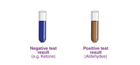 Fehling's Solution - Formula, Preparation, Uses, Fehling's Test