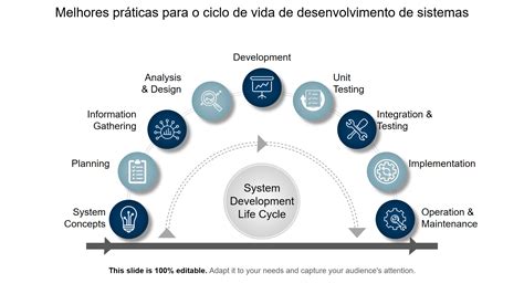 Os 15 Principais Modelos De Ciclo De Vida De Desenvolvimento De Sistema