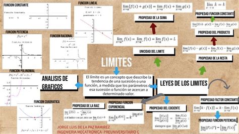 MAPA MENTAL LIMITES