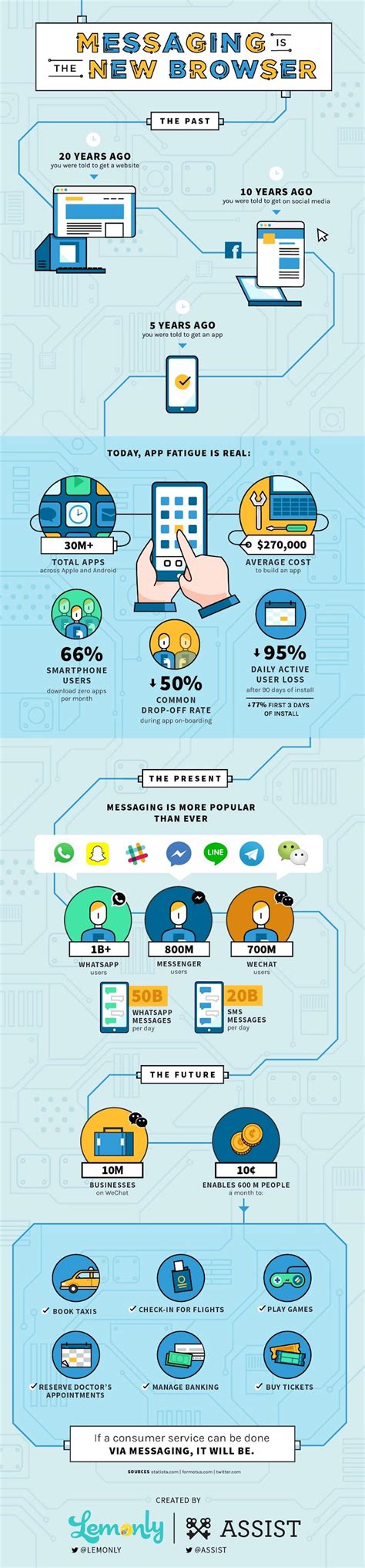 Best Infographics Right Now For Your Inspiration Consideration