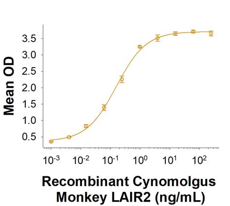 Recombinant Cynomolgus Monkey Lair Fc Chimera Protein Cf Lr