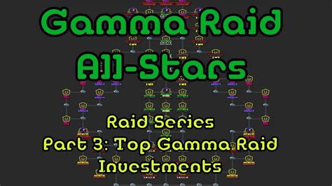 Top Gamma Raid Characters Msf Raid Character Ratings Youtube