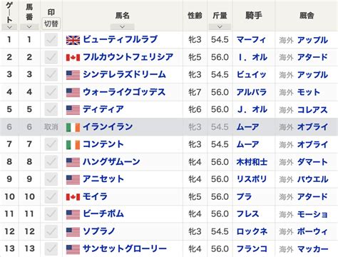 【bcフィリー＆メアターフ2024枠順】全13頭 フルカウントフェリシア2番・モイラ10番・ウォーライクゴッデス4番など最新情報【11月3日