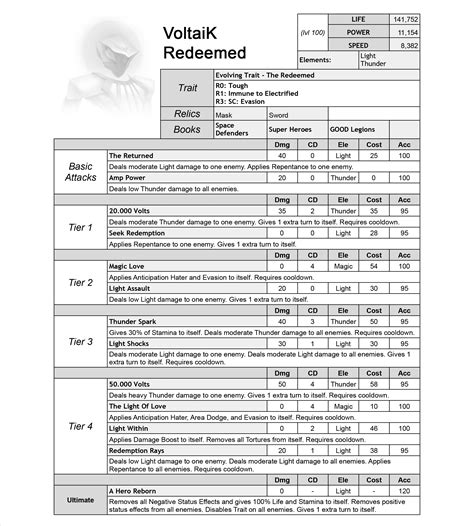 Legends Pass: VoltaiK Redeemed 💫 — Monster Legends Help Center