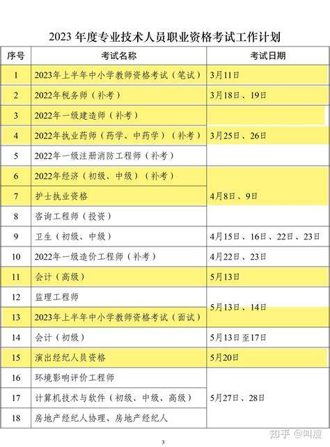 2023年专业技术职业资格考试时间确定！ 知乎