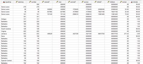 Recode Into Different Variable Durham Spss