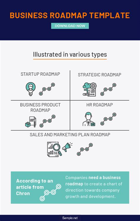 23+ SAMPLE Business Roadmap Templates in PDF | MS Word