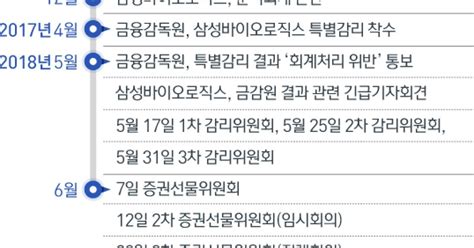 단독 바이오젠 삼성바이오로직스 콜옵션 행사7억달러 지불