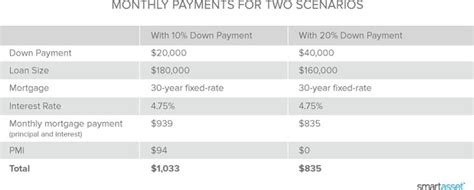 Down Payment Calculator | Down payment, Mortgage payment, Payment