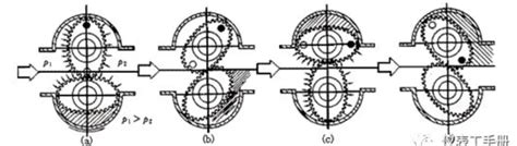 Beginner S Guide Positive Displacement Flow Meter Technology