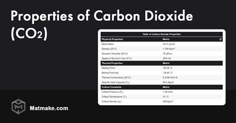 Carbon Dioxide - Properties