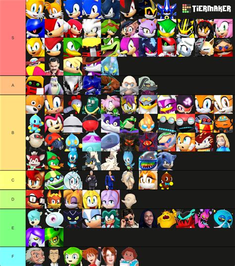 Sonic characters tier list | Fandom