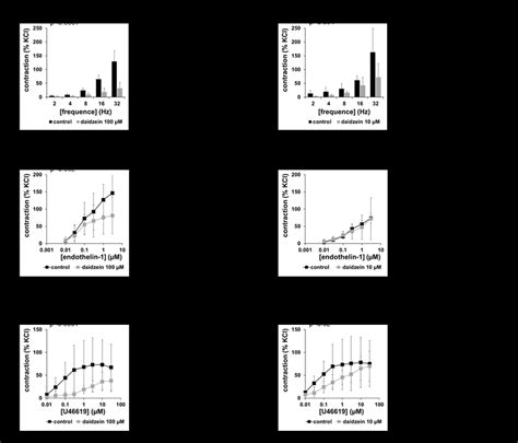 Effects Of Daidzein On Efs Induced And Non Adrenergic Contractions Of