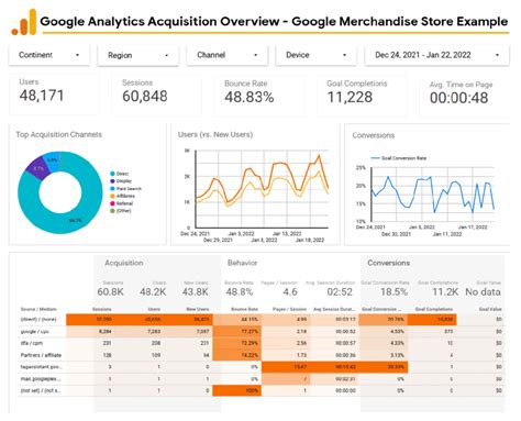 Google Analytics Acquisition Overview On Google Data Studio