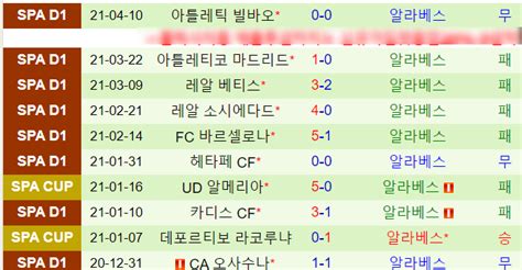 라리가 2021년 4월 25일 발렌시아 Vs 알라베스 해외축구분석