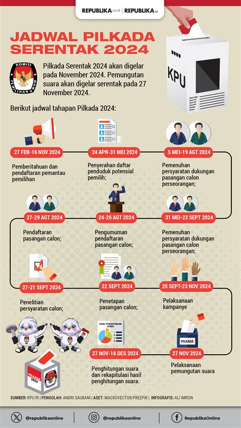 Ini Tokoh Terpopuler Untuk Pilkada Jateng Menurut Survei Parameter