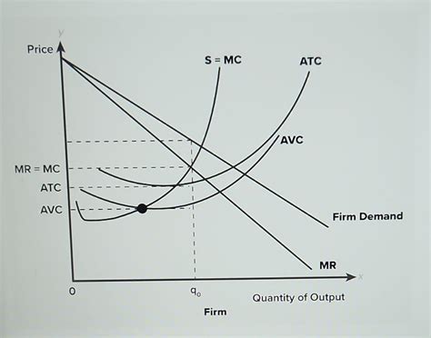 Solved Question Consider The Graph Below Suppose Chegg