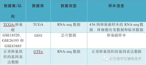 什么样的生信文章仨月就接收？带你看点肿瘤突变负荷 Tmb不一样的分析法，“三步”完成8分frontiers！ 知乎