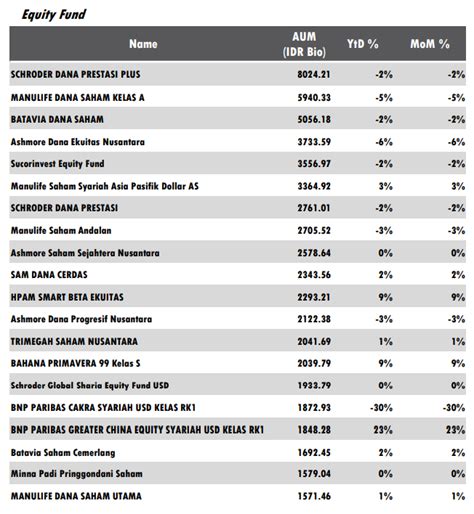 Top 5 Reksadana Saham Juara Dana Kelolaan Terbesar Januari 2023