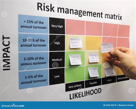 Risk Management Matrix Example