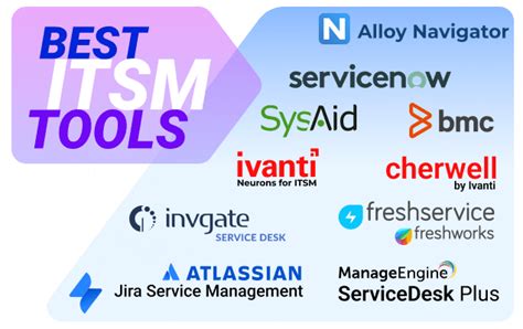 Best Itsm Tools In 2024 And How To Pick One For Your Particular Case