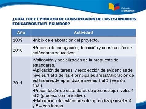 Estándares de calidad educativa Qué son los estándares de calidad