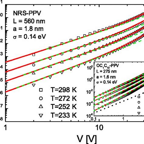 Experimental Symbols And Theoretical Lines Current Density Vs Download Scientific Diagram