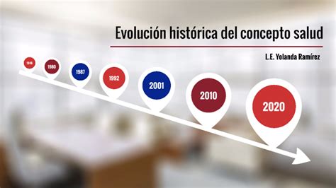 Evoluci N Hist Rica Del Concepto Salud By Yolanda Ramirez On Prezi