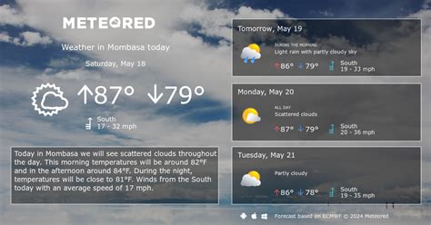 Mombasa Weather 14 days - Meteored