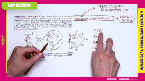 A Figura I Abaixo Mostra Um Esquema Das Principais Vias Que Interligam