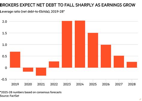 A building company sitting on firm foundations - Investors' Chronicle