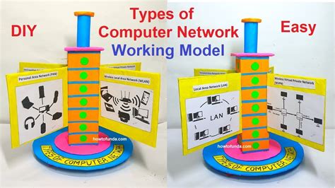 D Working Model Of Different Types Of Computer Networks Free Science