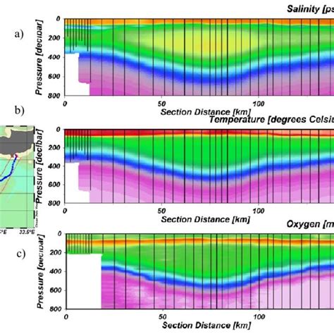 Vertical Section Of A Salinity B Potential Temperature And C