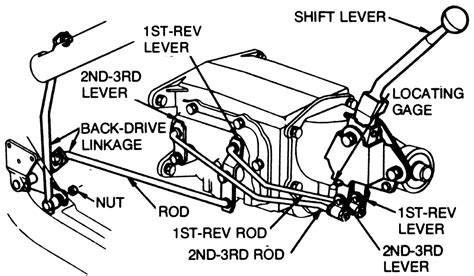 Repair Guides Manual Transmission Adjustments