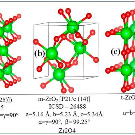 Phonon Dispersion Relations Of A Monoclinic B Tetragonal And C