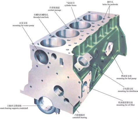 汽车发动机内部构造图解 搜狐汽车 搜狐网