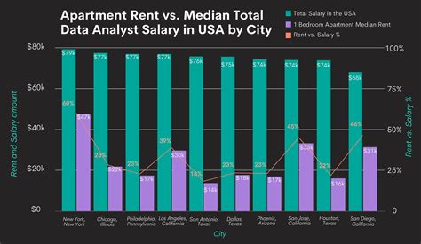 data analyst salary maryland 5