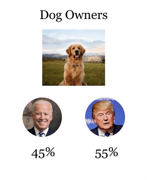 My 2024 Election Predictions for Several Key Demographics : r/YAPms