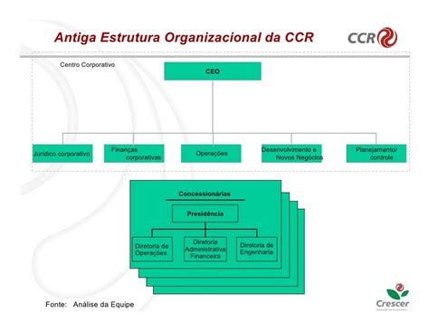 Nova Estrutura Organizacional