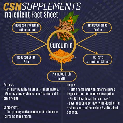 Curcumin: Tumerics Secret Weapon against Inflammation... and more! | CSN